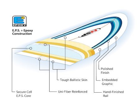 NSP surfboards review epoxy construction